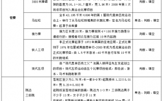 田径足球场尺寸标准吗，田径场足球场尺寸